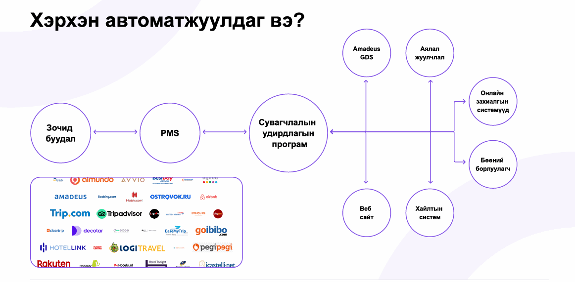 Сувагчлалын удирдлага